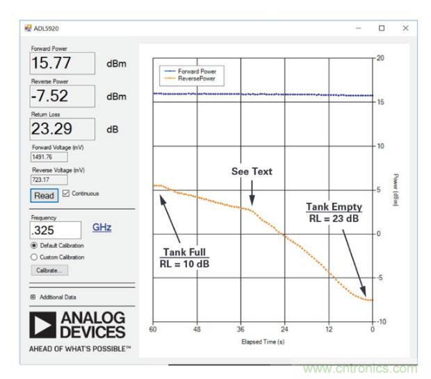 7大優(yōu)勢PK傳統(tǒng)方案，液位測量設(shè)計還能再簡化~