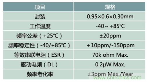 32.768kHz諧振器：選擇傳統(tǒng)晶振還是與MEMS諧振器？