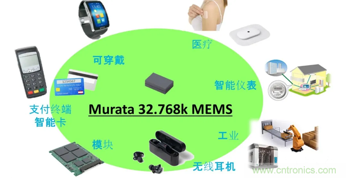 32.768kHz諧振器：選擇傳統(tǒng)晶振還是與MEMS諧振器？