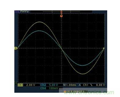 幾百伏電壓下也能進行低成本測量，這款放大器你中意嗎？