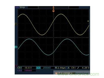 幾百伏電壓下也能進行低成本測量，這款放大器你中意嗎？