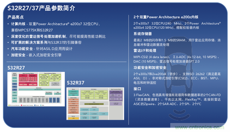 高分辨率雷達(dá)如何匹配合適的雷達(dá)MCU？