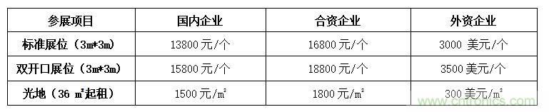 2021中國(深圳)國際集成電路產業(yè)與應用展覽會暨論壇 2021中國(深圳)國際集成電路產業(yè)與應用展覽會暨論壇