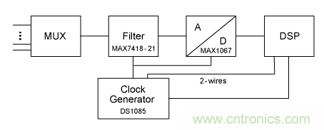 利用開關(guān)電容濾波器如何設(shè)計抗混疊濾波器？