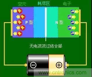 什么是二極管？半導(dǎo)體材料電子移動(dòng)是如何導(dǎo)致其發(fā)光的？