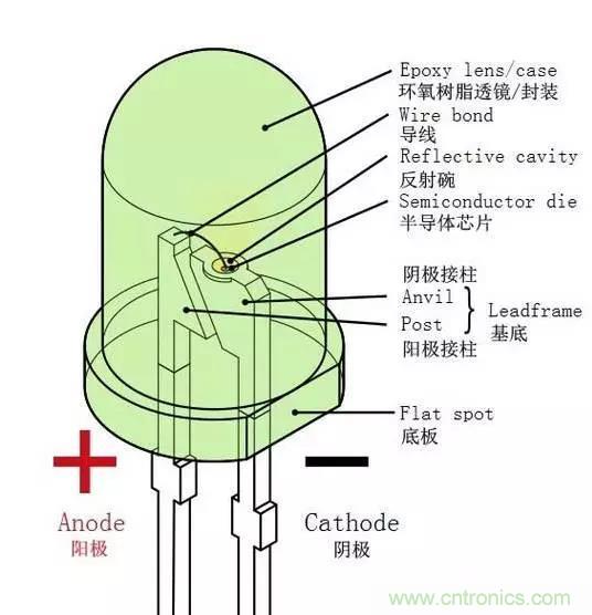 什么是二極管？半導(dǎo)體材料電子移動(dòng)是如何導(dǎo)致其發(fā)光的？
