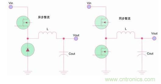 如何區(qū)分降壓轉(zhuǎn)換器的集成開關(guān)和外部開關(guān)優(yōu)勢(shì)？