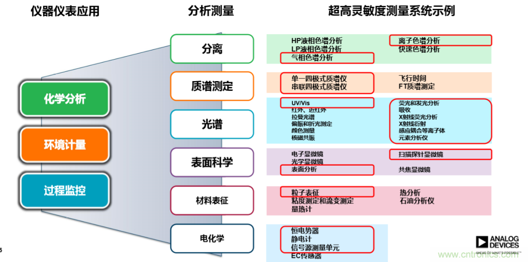 量子級別的超低電流如何測量？這里有一個超強(qiáng)方案哦~