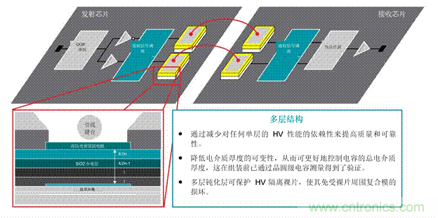 EV充電器未來趨勢：更快、更安全、更高效