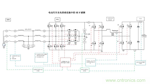 EV充電器未來趨勢：更快、更安全、更高效