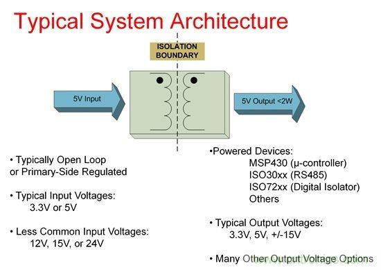 如何使用Fly-buck為低電壓、低功耗工業(yè)應(yīng)用供電