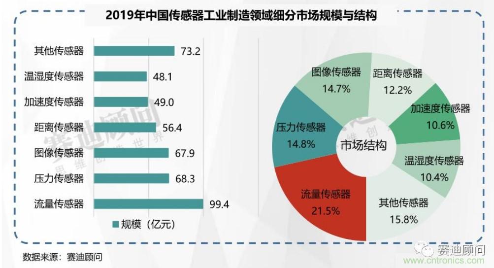 頭部中外廠商集結(jié)，SENSOR CHINA打造傳感器供應鏈全聯(lián)接時代
