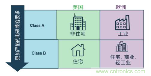 如何設計高壓隔離式電源，輕松實現(xiàn)緊湊、低 EMI 目標？