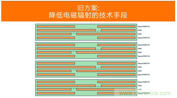 如何設計高壓隔離式電源，輕松實現(xiàn)緊湊、低 EMI 目標？