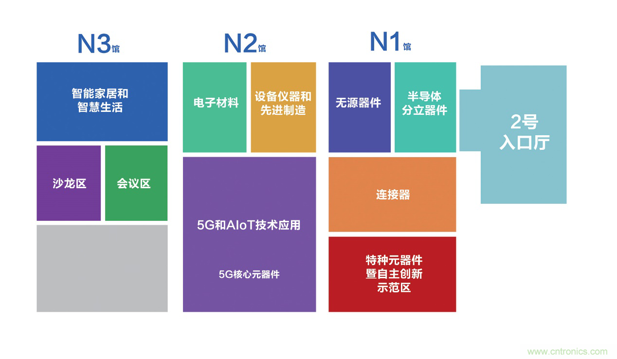 連接器新格局正在形成，乘風(fēng)破浪你在哪里？