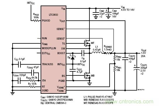 開關(guān)電源組件的設計考慮因素