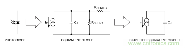 TIA電路補(bǔ)償元件穩(wěn)定性評(píng)估 TIA電路補(bǔ)償元件穩(wěn)定性評(píng)估