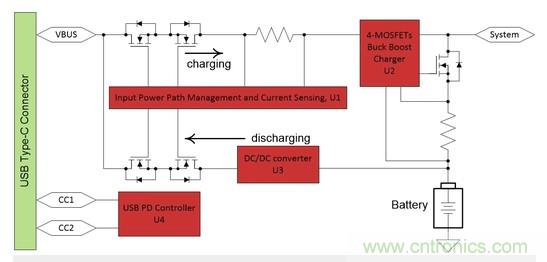 Buck-Boost集成電路提供更快的充電速度，更長的電池壽命