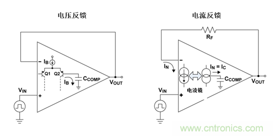 如何攻克高速放大器設(shè)計(jì)三大常見問題？