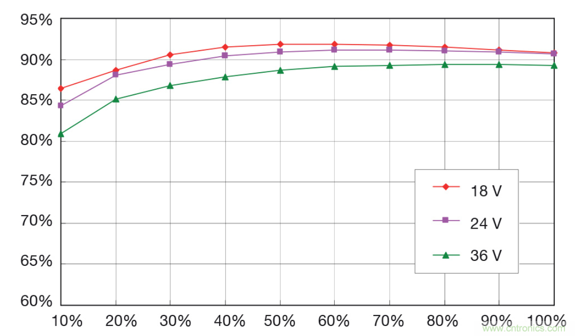 如何將底板冷卻轉(zhuǎn)換器模塊納入系統(tǒng)設(shè)計？