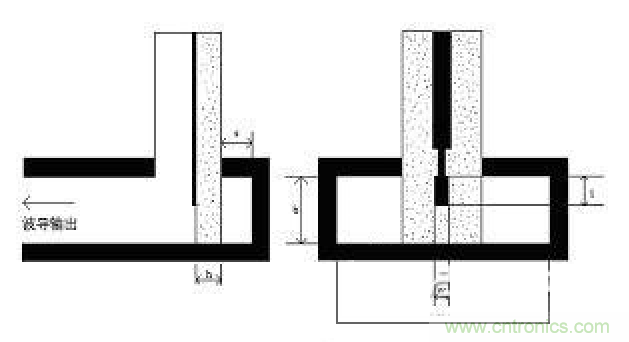 深入理解毫米波應用，四路毫米波空間功率合成技術介紹