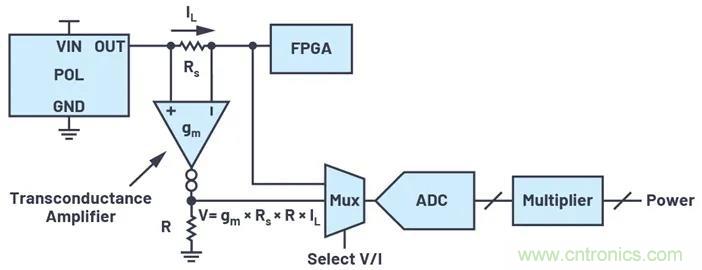 如何簡化FPGA電源系統(tǒng)管理？