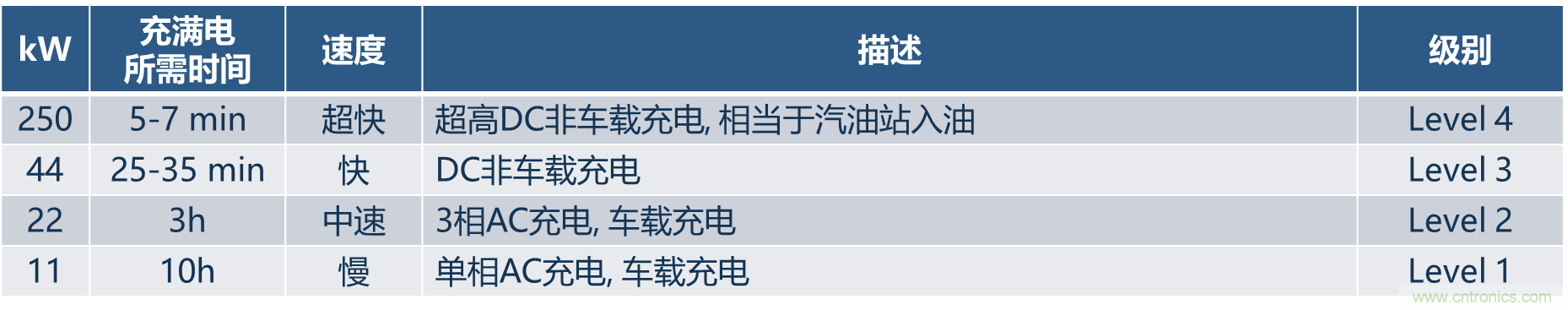 如何設(shè)計(jì)出更高能效的太陽(yáng)能、工業(yè)驅(qū)動(dòng)、電動(dòng)汽車充電樁和服務(wù)器等應(yīng)用