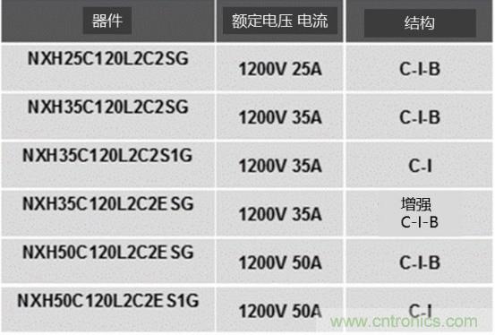 如何設(shè)計(jì)出更高能效的太陽(yáng)能、工業(yè)驅(qū)動(dòng)、電動(dòng)汽車充電樁和服務(wù)器等應(yīng)用