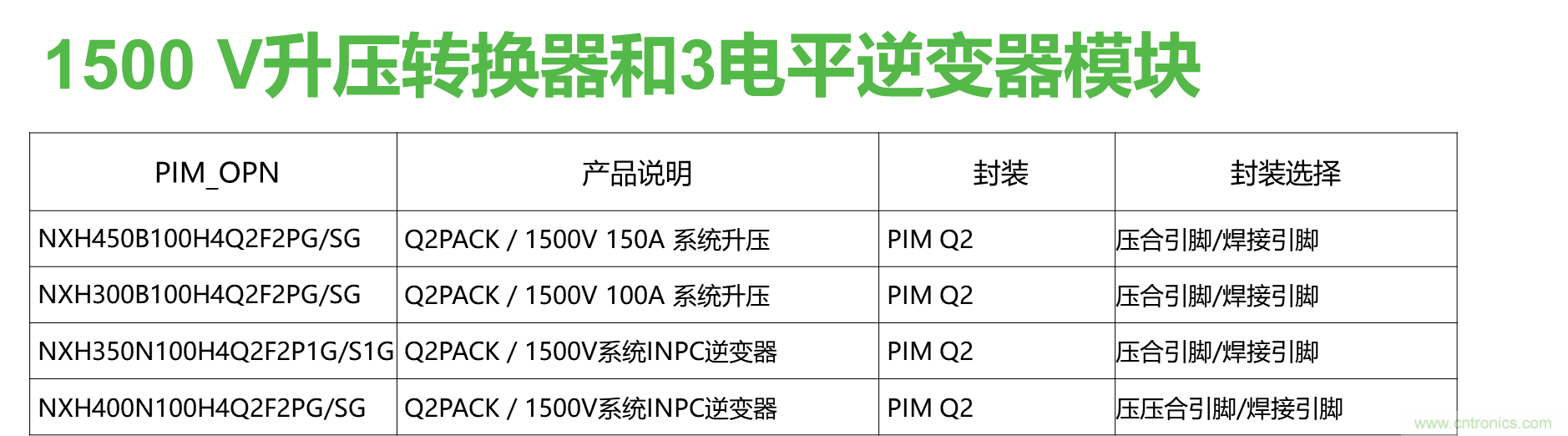 如何設(shè)計(jì)出更高能效的太陽(yáng)能、工業(yè)驅(qū)動(dòng)、電動(dòng)汽車充電樁和服務(wù)器等應(yīng)用