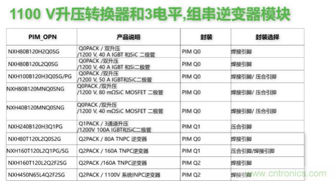 如何設(shè)計(jì)出更高能效的太陽(yáng)能、工業(yè)驅(qū)動(dòng)、電動(dòng)汽車充電樁和服務(wù)器等應(yīng)用
