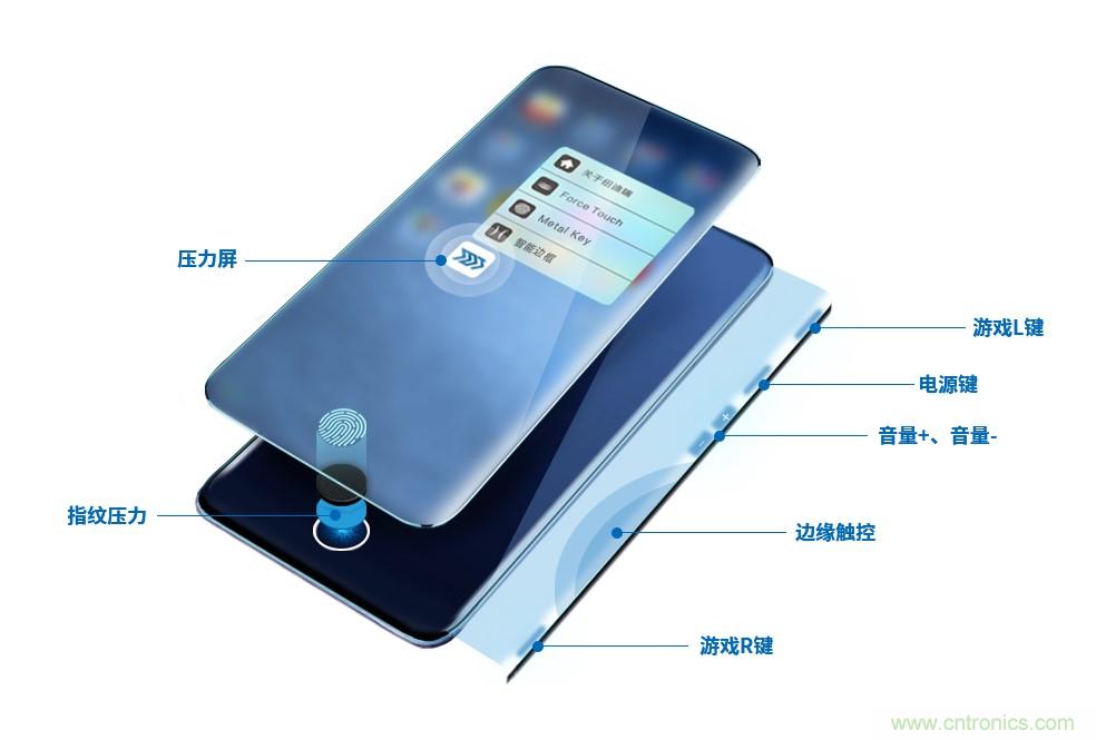 十年磨一劍，“柔性MEMS”獨(dú)創(chuàng)技術(shù)賦能多維人機(jī)/物機(jī)交互應(yīng)用創(chuàng)新
