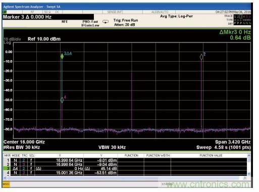 混頻器基礎(chǔ)概念大盤點 混頻器基礎(chǔ)概念大盤點