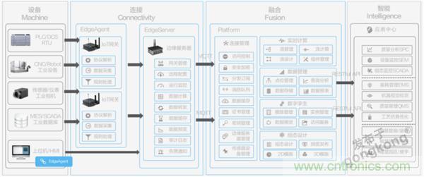 發(fā)力工業(yè)互聯(lián)網(wǎng)，聯(lián)想繪制了一張全景圖