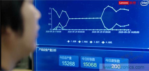 發(fā)力工業(yè)互聯(lián)網(wǎng)，聯(lián)想繪制了一張全景圖