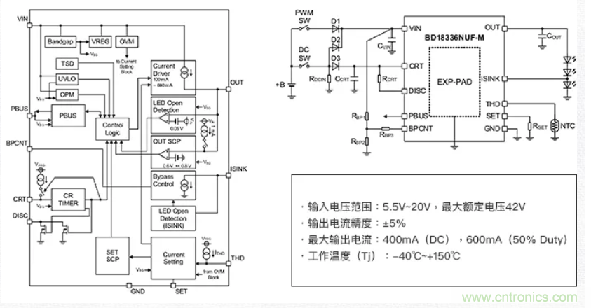 車載電池欠壓時，僅1枚芯片即可實現(xiàn)安全亮燈的LED驅(qū)動器