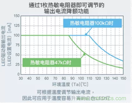 車載電池欠壓時，僅1枚芯片即可實現(xiàn)安全亮燈的LED驅(qū)動器