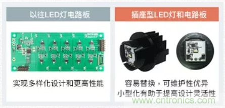車載電池欠壓時，僅1枚芯片即可實現(xiàn)安全亮燈的LED驅(qū)動器