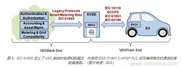 利用雙向電源轉換器和 PFC 來提高 HEV、BEV 和電網(wǎng)的能效