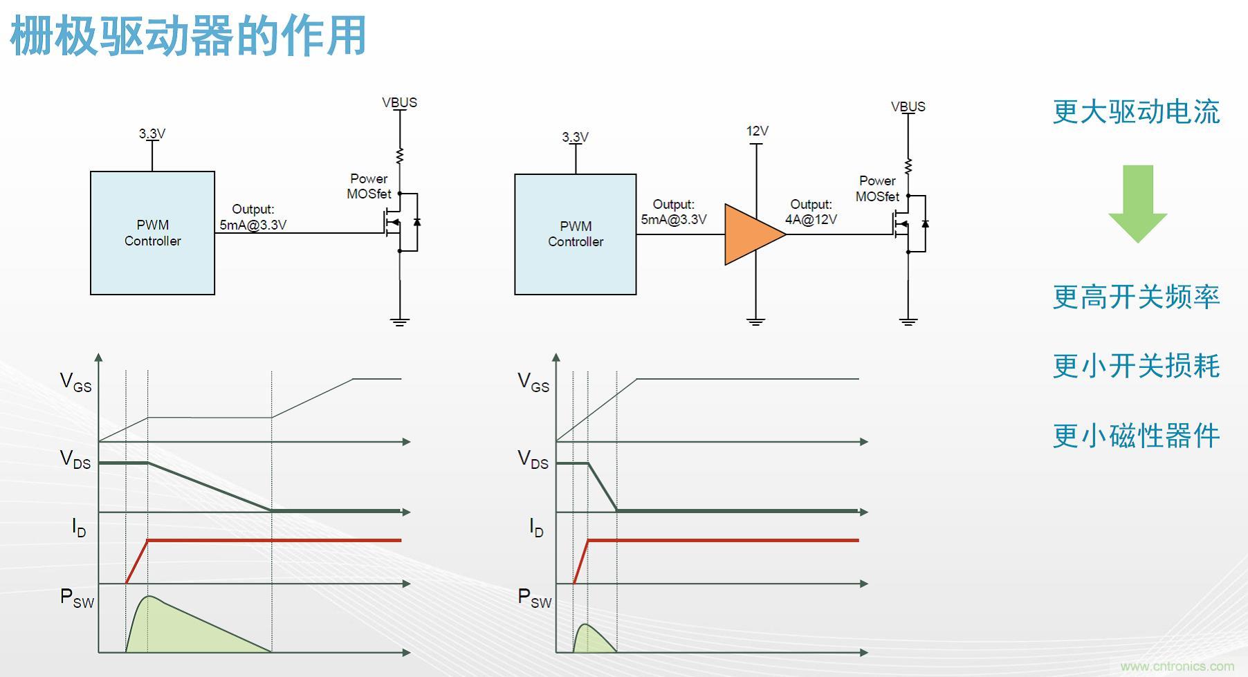 高功率電源應用中需要怎樣的隔離驅(qū)動？