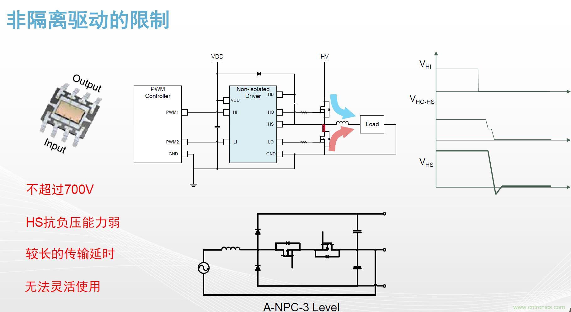高功率電源應用中需要怎樣的隔離驅(qū)動？