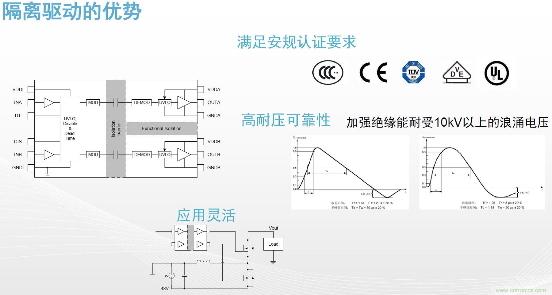 高功率電源應用中需要怎樣的隔離驅(qū)動？