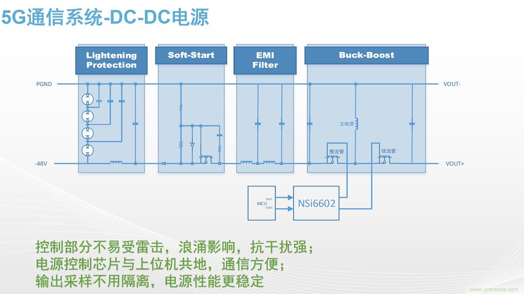 高功率電源應用中需要怎樣的隔離驅(qū)動？