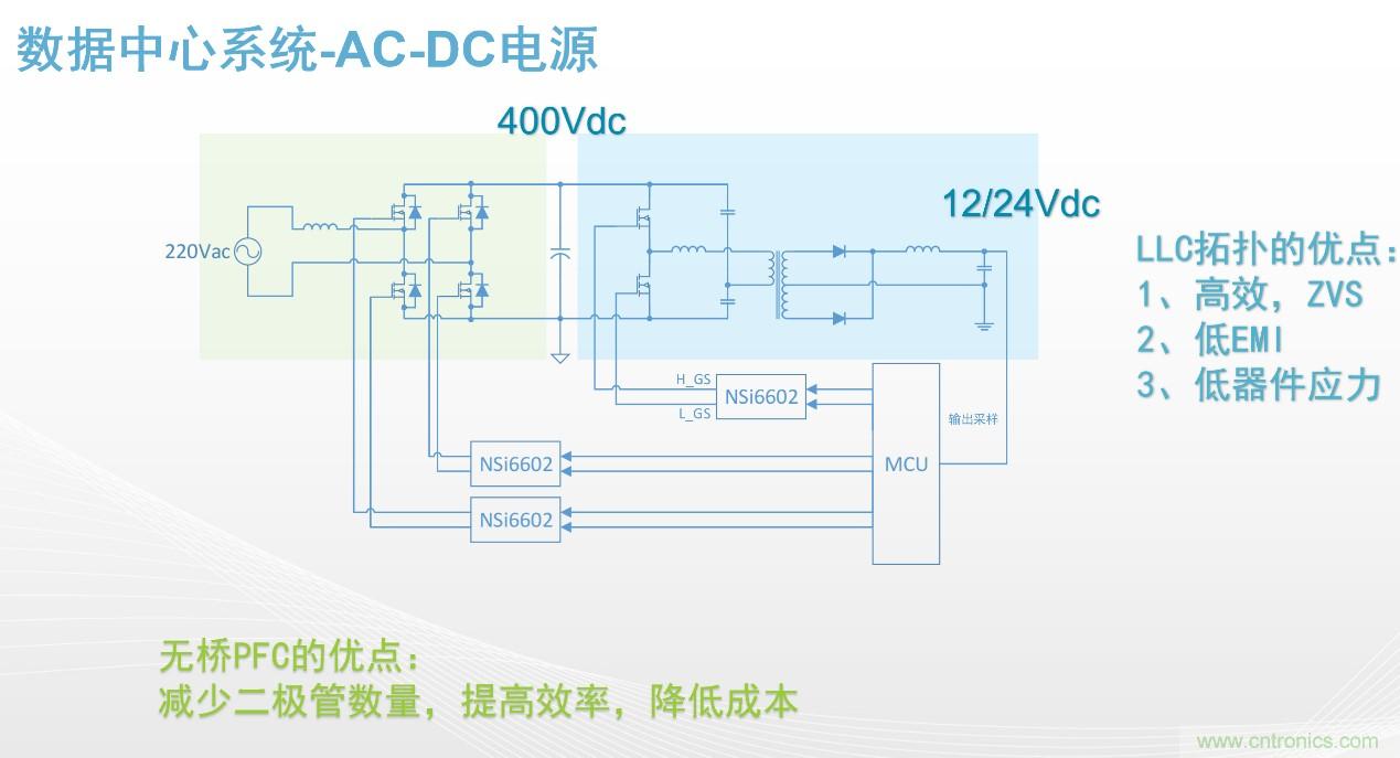 高功率電源應用中需要怎樣的隔離驅(qū)動？
