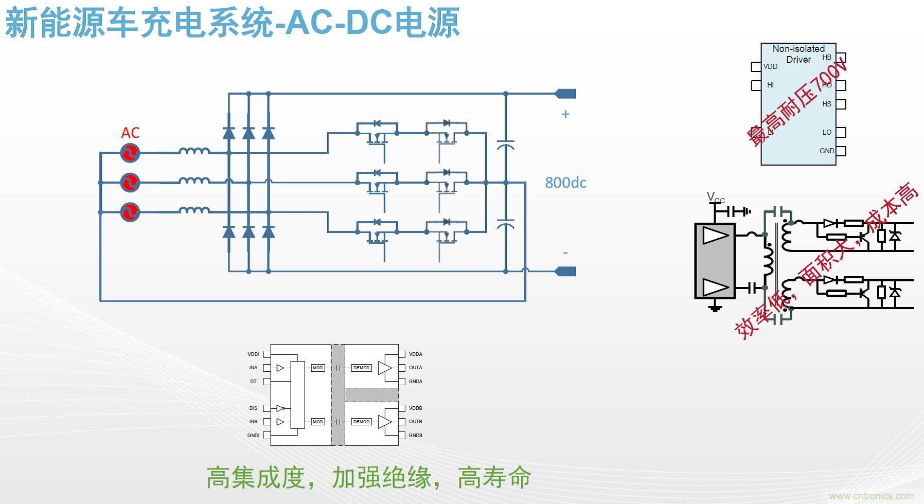 高功率電源應用中需要怎樣的隔離驅(qū)動？
