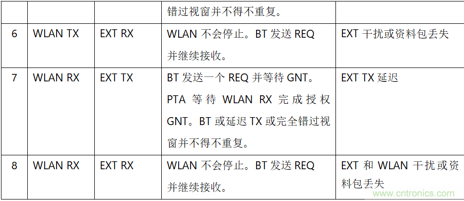 在2.4GHz共存WLAN、藍(lán)牙、ZigBee和Thread在2.4GHz頻段共存