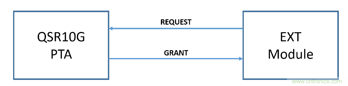 在2.4GHz共存WLAN、藍(lán)牙、ZigBee和Thread在2.4GHz頻段共存