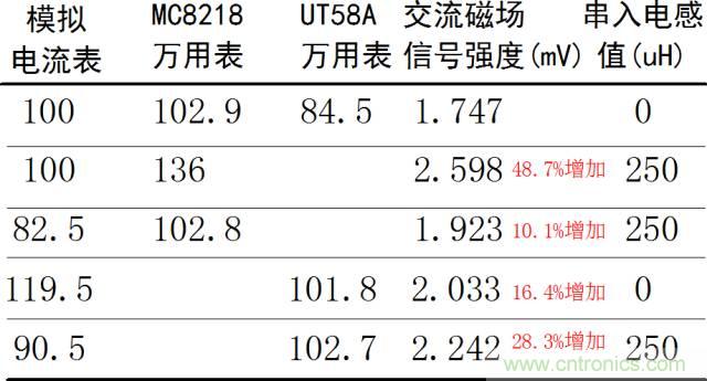 如何簡(jiǎn)便標(biāo)定信號(hào)源電流大?。? width=