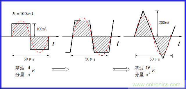 如何簡(jiǎn)便標(biāo)定信號(hào)源電流大小？
