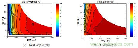 碳化硅功率模塊及電控的設(shè)計、測試與系統(tǒng)評估