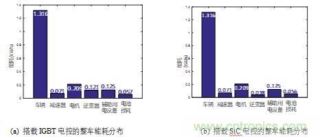 碳化硅功率模塊及電控的設(shè)計、測試與系統(tǒng)評估
